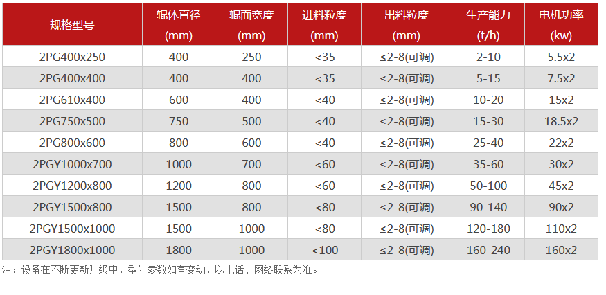 对辊蜜柚免费观看视频在线-对辊式蜜柚免费观看视频在线-双辊破碎设备价格