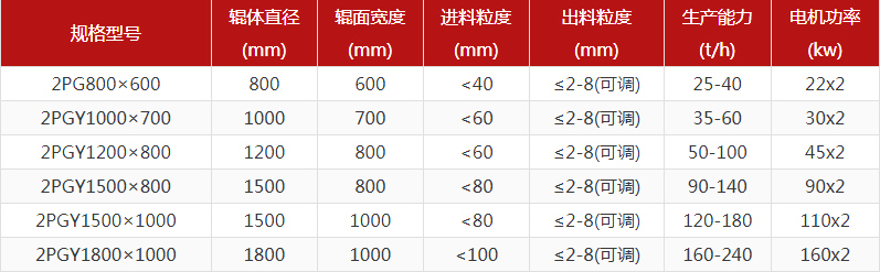 大型铁矿石对辊制砂机多少钱一台？