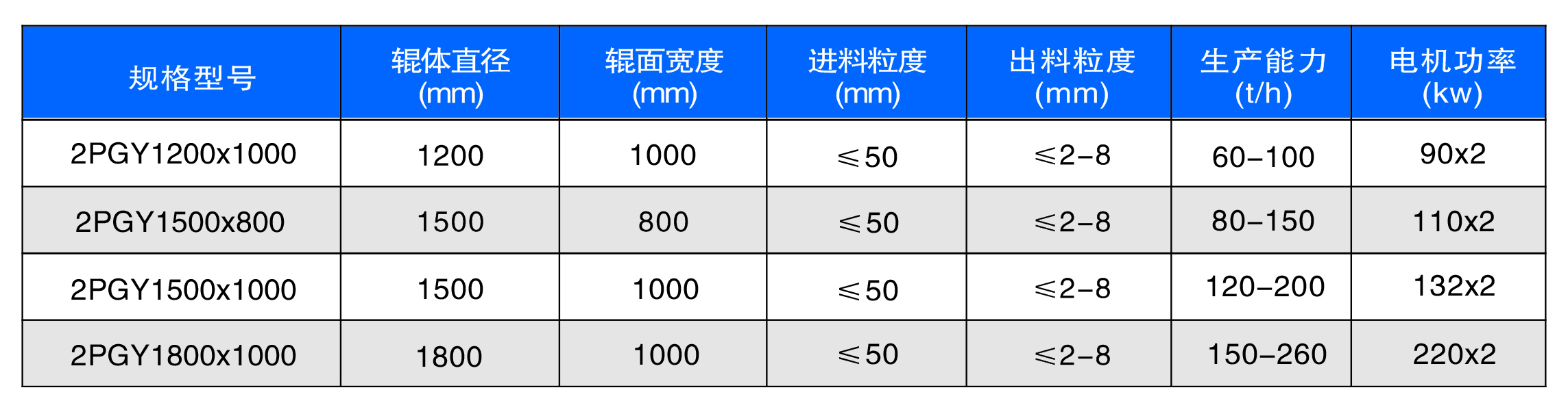 新型数控对辊制砂机工作原理是什么？河南地区哪家好？