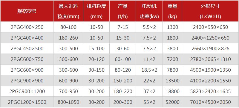 大块煤用什么蜜柚免费观看视频在线好？蜜柚下载中心官网双齿辊蜜柚免费观看视频在线附参数